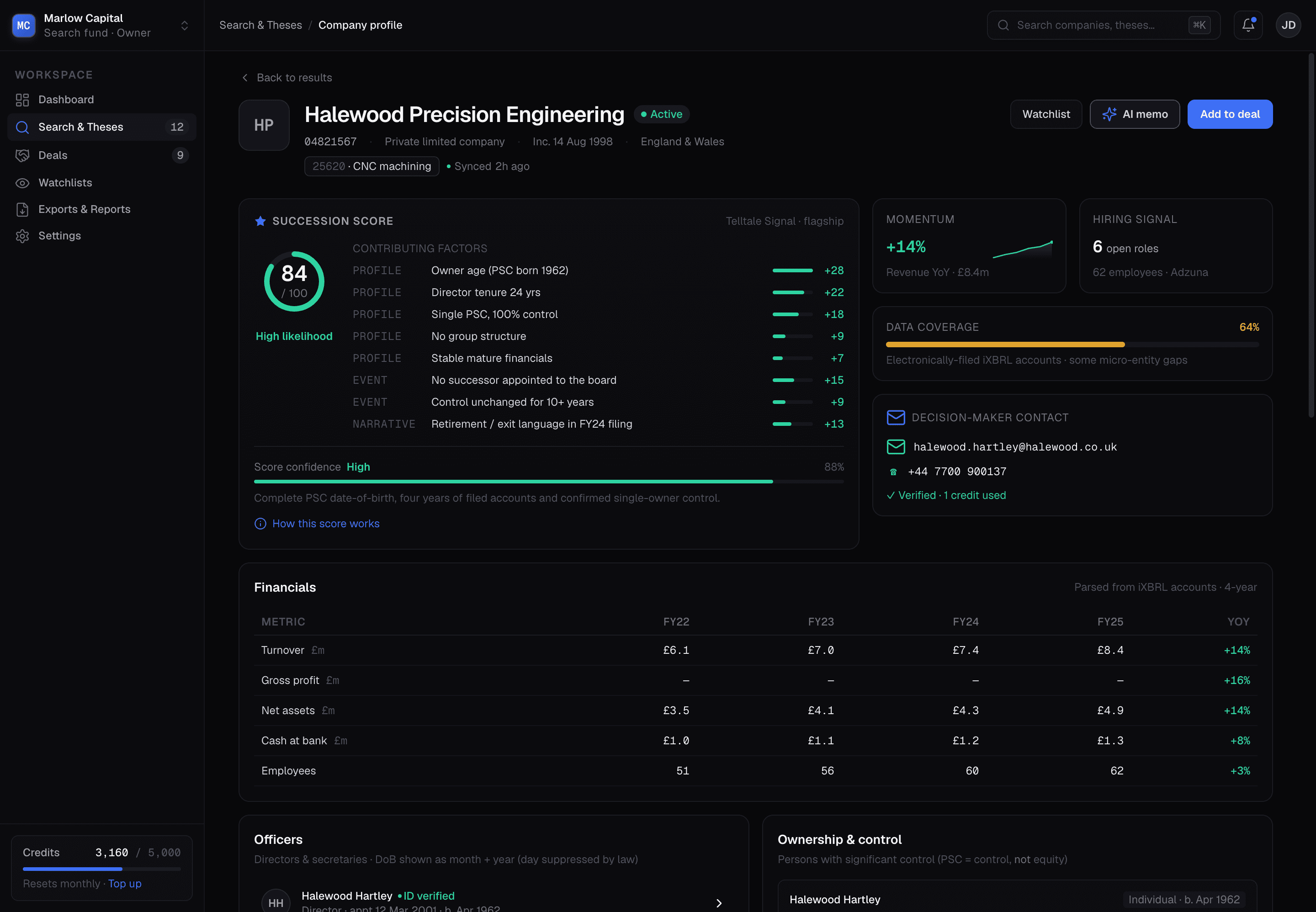 Telltale company profile — Succession Score and decision-maker contact